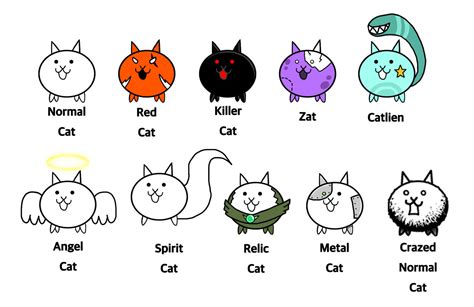 Witch cat battlw cats